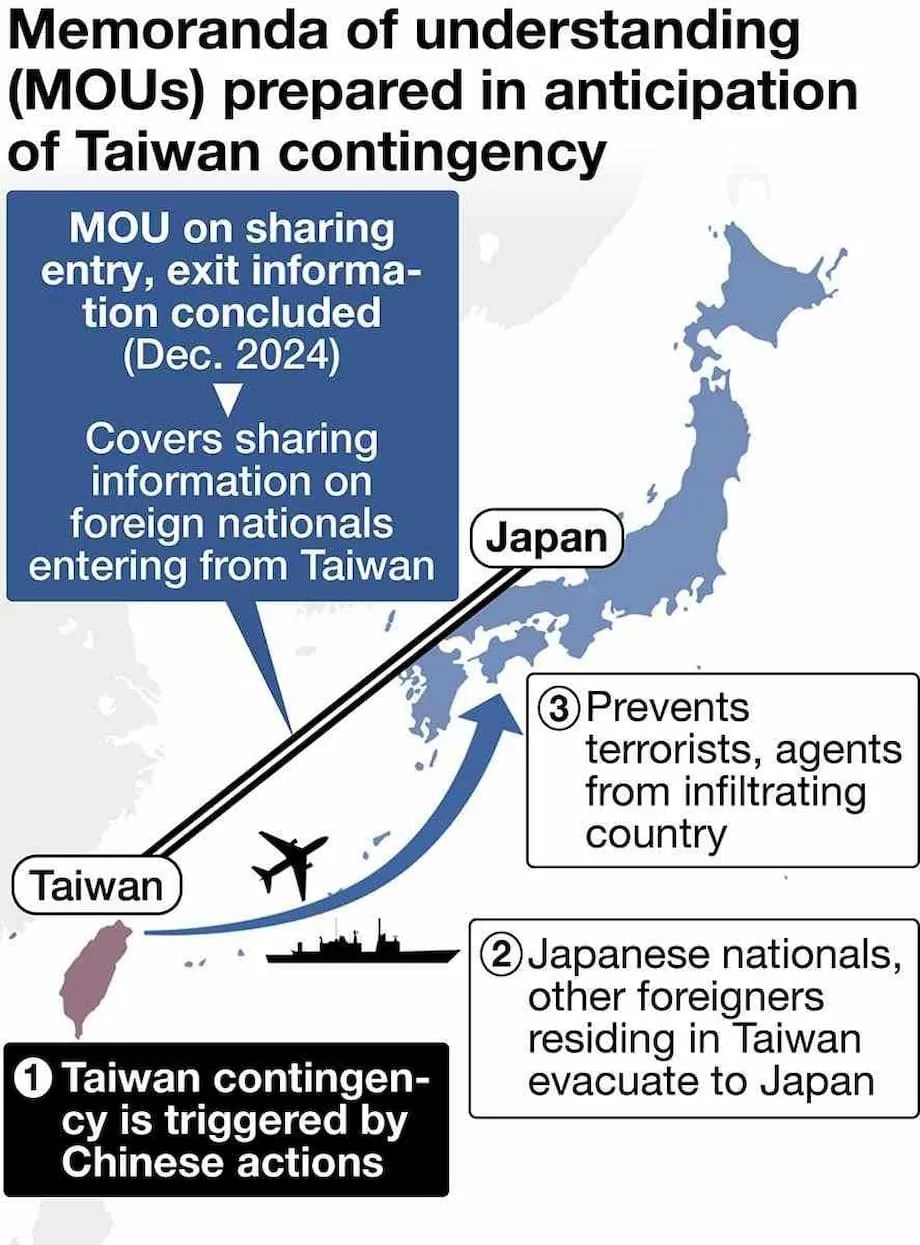 Jepang dan Taiwan menandatangani pakta langka tentang informasi evakuasi di tengah kekhawatiran akan situasi darurat di Taiwan
