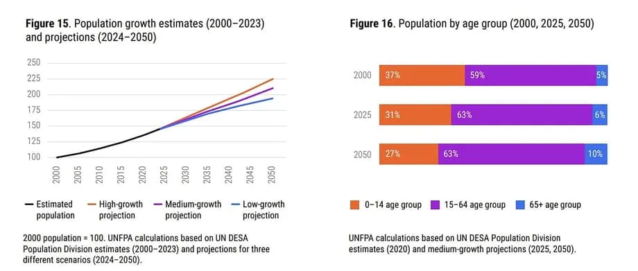 Ledakan Populasi Asia Tengah Berbanding Terbalik dengan Penurunan Demografis Eropa