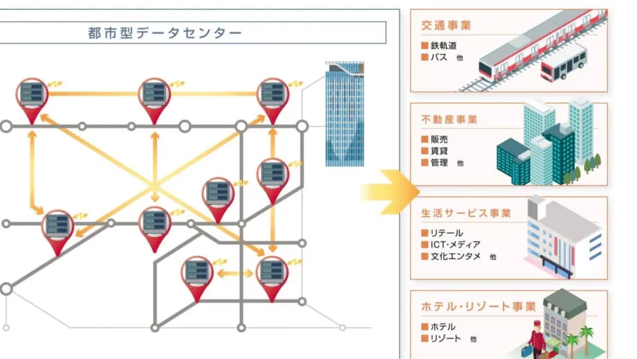 Tokyu Group Menguji Pusat Data Modular di Bawah Jalur Layang Kereta Tokyo