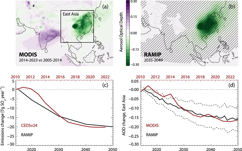 China's Air Pollution Cuts Likely Helped Accelerate Global Warming, Study Finds