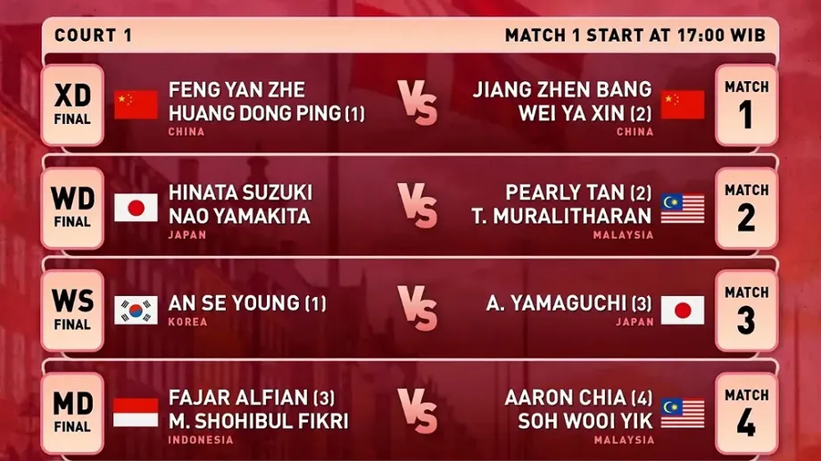 An Se-young Wins Ninth Title of Season After Denmark Open Comeback Against Yamaguchi